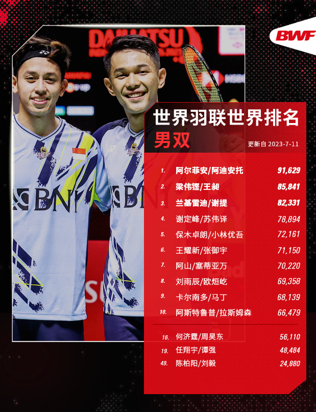 中国队翻盘印尼队,辛杜刷新纪录 中国队翻盘印尼队,辛杜刷新纪录