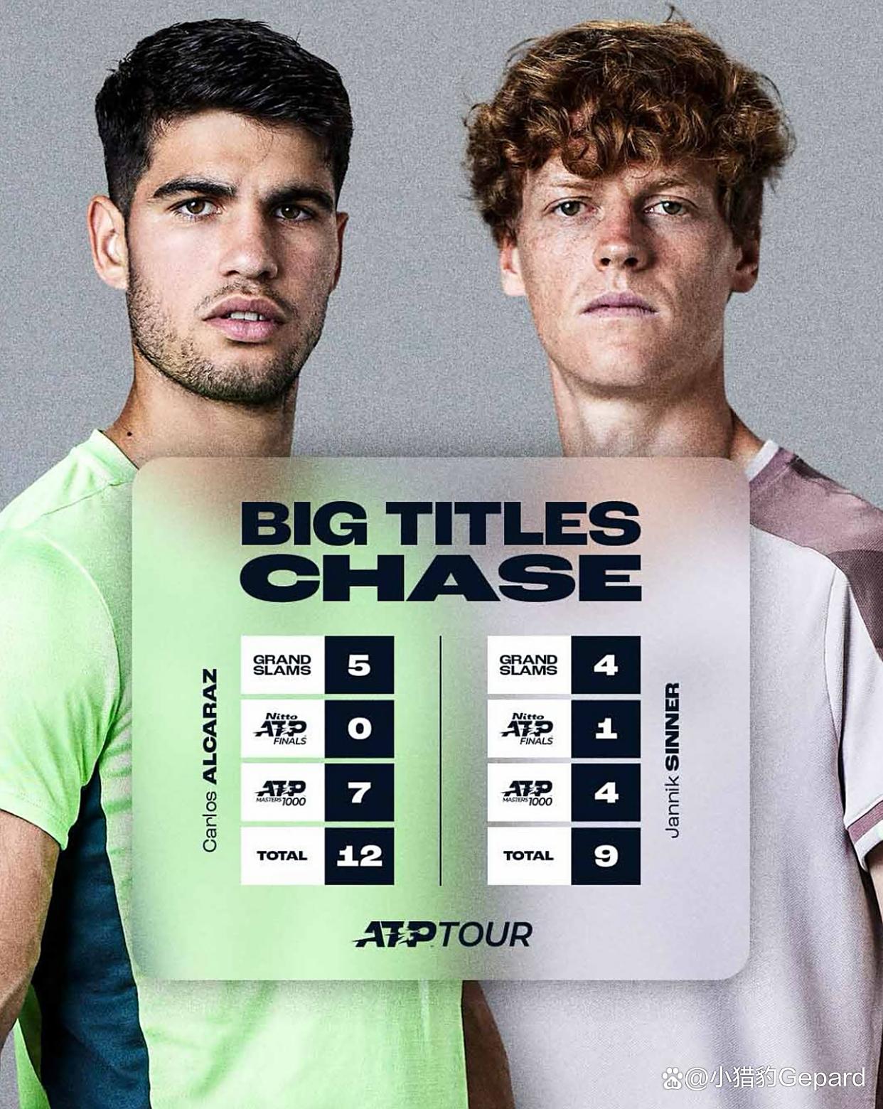 联合杯翻盘蒙特卡洛大师赛，辛纳刷新纪录